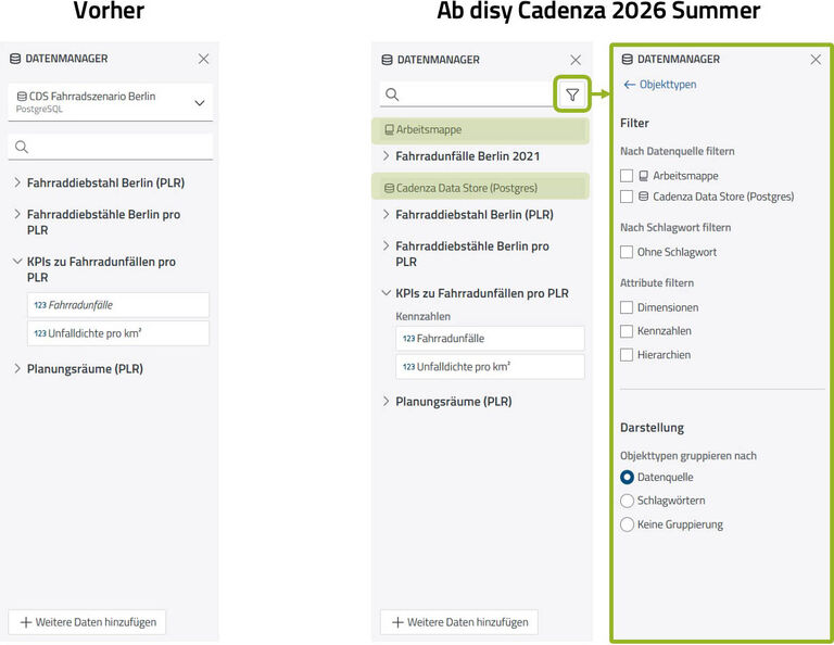 Datenmanager in disy Cadenza mit gruppierten und gefilterten Objekttypen