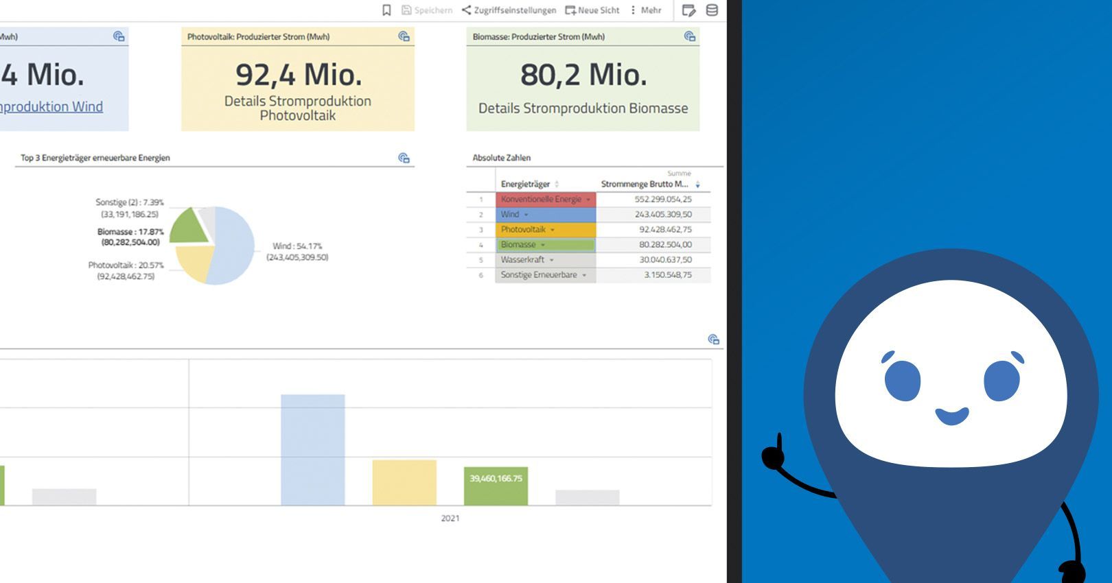 Dashboards Best Practices für effektive Erstellung Disy