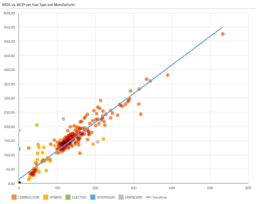 Optionale Trendlinien in Streudiagrammen in disy Cadenza 2026 Spring zur Analyse von Datenzusammenhängen