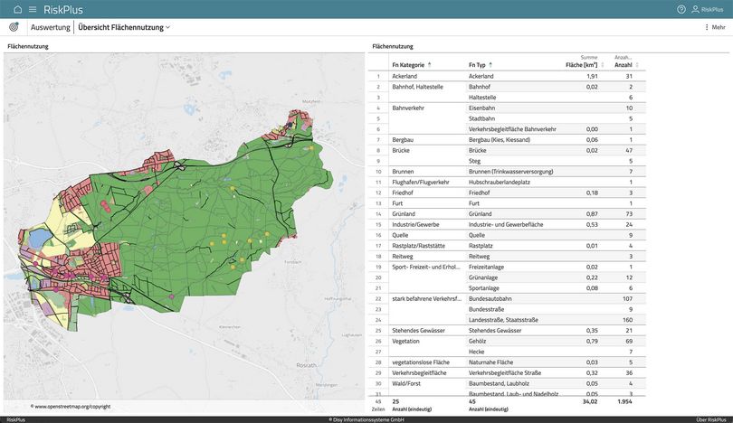 RiskPlus-Dashboard auf Basis von disy Cadenza mit interaktiver Karte und Tabelle zur Auswertung und Übersicht der Flächennutzung in einem Versorgungsgebiet.