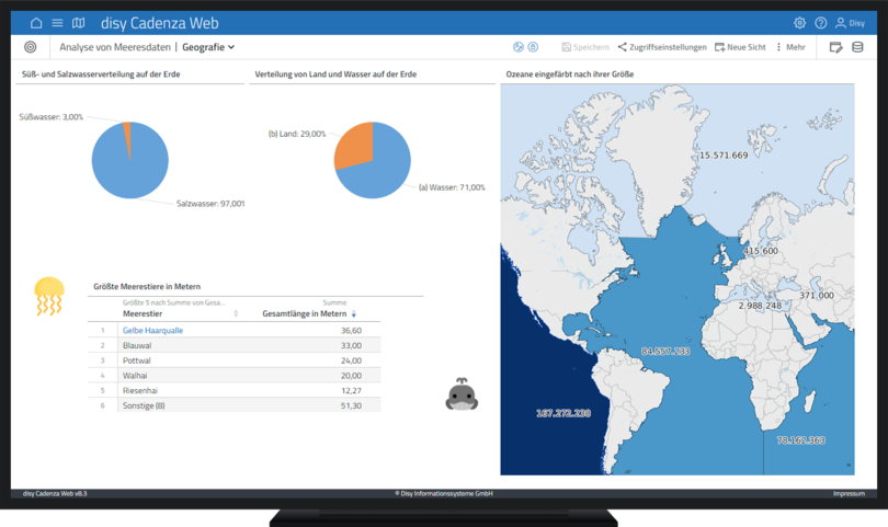 Dashboard mit Gesamtüberblick über Meeresdaten mit dem Fokus Geografie