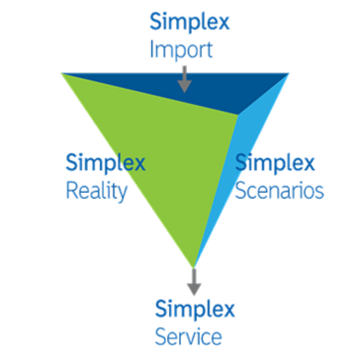 Die Abbildung zeigt die vier Dimensionen des Datenmanagement-Tools Simplex4Data