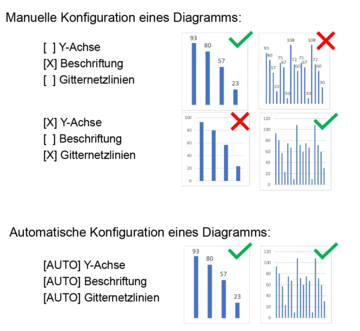 Darstellungsformen im Vergleich