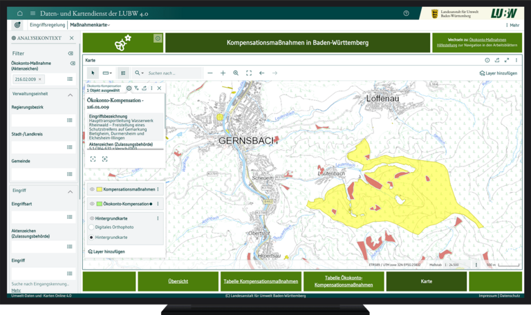 Der Screenshot zeigt ein Beispiel-Dashboard aus dem Daten- und Kartendienst UDO 4.0 der LUBW.