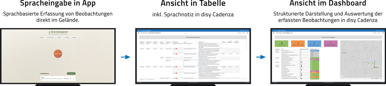 Dashboard in disy Cadenza mit automatisch aus Spracheingaben erzeugten 