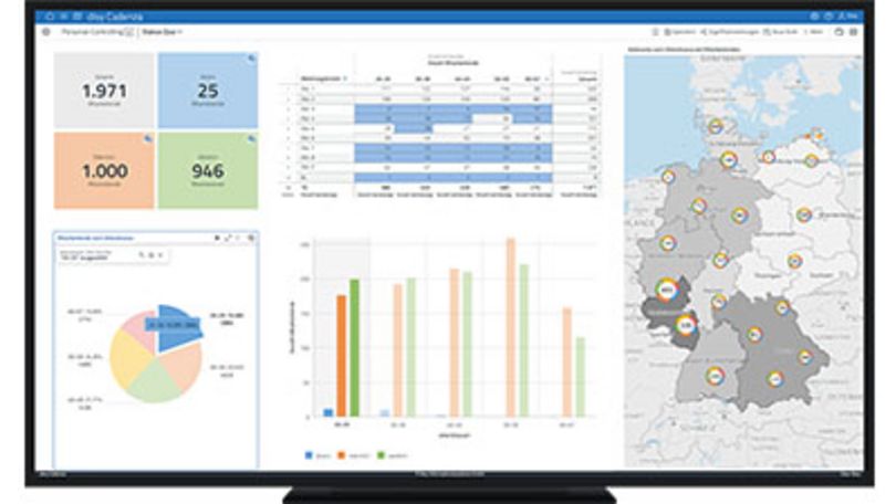 Personal-Dashboard in der Datenanalyse-Software disy Cadenza.