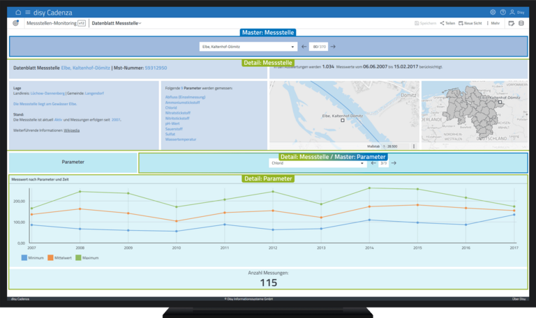 Beispiel-Dashboard für eine Verschachtelung von Controller-Sichten in der Datenanalyse-Software disy Cadenza.
