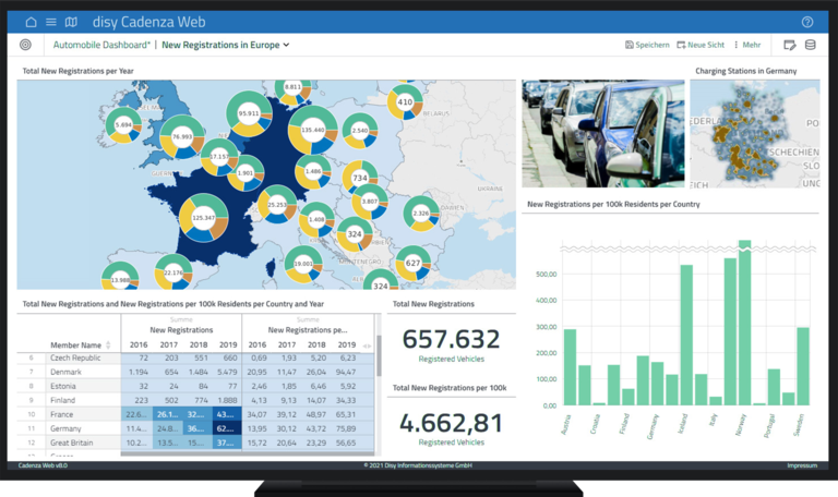 Cadenza offers data visualization, analytics, GIS and reporting in a unique software.