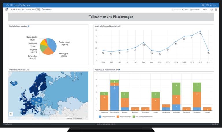 Datenbasierte Erkenntnisse zur Frauenfußball-EM 2025