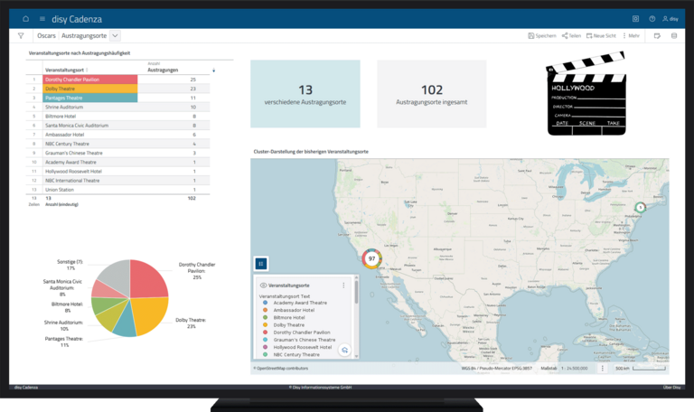 Oscars - Beste Schauspieler