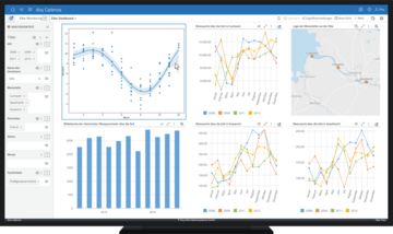 Dashboard Künstliche Intelligenz, Machine Leasrning