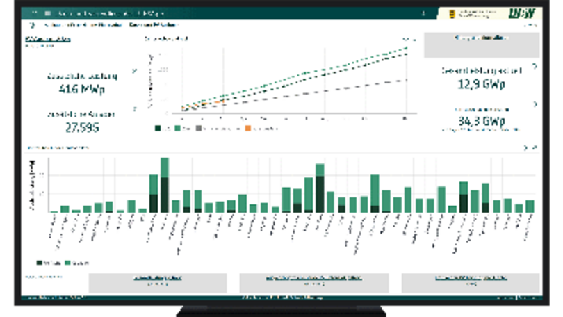 Die Galerie zeigt sechs Beispiele von Dashboards aus dem Daten- und Kartendienst UDO 4.0 der LUBW