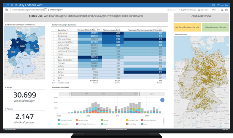 Dashboard von disy Cadenza mit Karten- und Diagrammansicht zur Analyse von Windkraftanlagen in Deutschland, inklusive Flächenverbrauch und Ausbaupotenzial nach Bundesland.