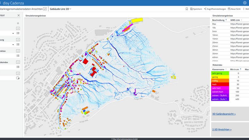 Basierend auf dem GDW ermöglicht disy Cadenza leistungsstarke, benutzerfreundliche Analysen sowie anschauliche Visualisierungen. Gefährdungskarten, Fließwege, Maßnahmenlisten oder Aufwand-Nutzen-Priorisierungen lassen sich in interaktiven Dashboards mit Tabellen, Kartenansichten oder 3D-Darstellungen zielgruppengerecht aufbereiten. Mit einem differenzierten Rollen- und Rechtemanagement können spezifische Informationsbedarfe von Verwaltung, Politik oder Öffentlichkeit adressiert werden. So entsteht eine fundierte Entscheidungsgrundlage, die sich flexibel an den Bedarf der jeweiligen Nutzergruppe anpassen lässt. disy Cadenza wird so zum Schlüsselwerkzeug der datengestützten Starkregenvorsorge und stärkt als „Software Made in Germany“ zugleich die digitale Souveränität im öffentlichen Sektor: Datenhoheit, Anpassbarkeit und IT-Kompetenz bleiben im Land.