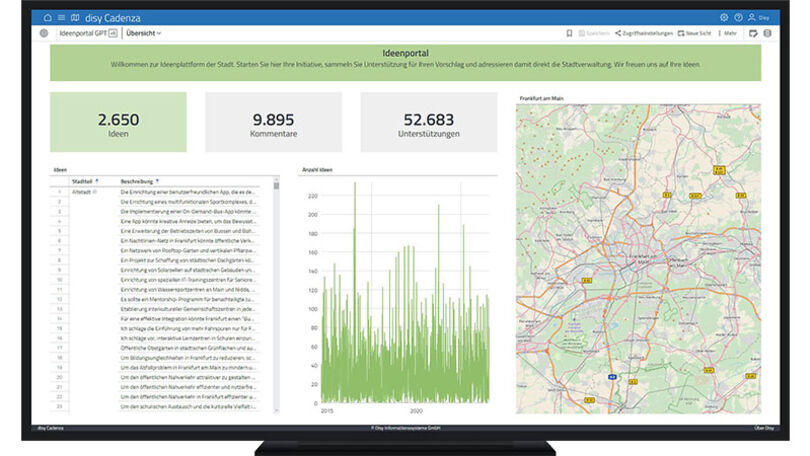 Dashboard zur Datenanalyse mit disy Cadenza: Auswertung eines Ideenportals zur Bürgerbeteiligung mit Kennzahlen, Diagrammen und Kartenansicht