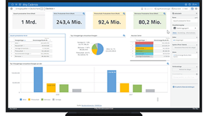 Den Visualisierungstyp in der Datenanalyse-Software disy Cadenza flexibel ändern.