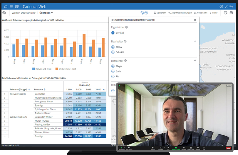 Bessere Ergebnisse mit kollaborativer Datenanalyse