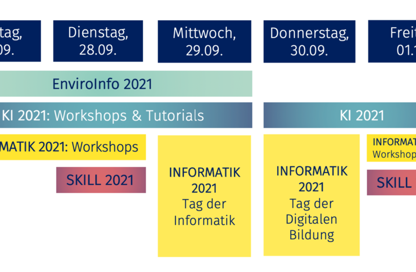 Abb. 2:  INFORMATIK 2021 – 51. Jahrestagung der Gesellschaft für Informatik - Zeitplanung des Hauptprogramms, der Teiltagungen und der Workshops