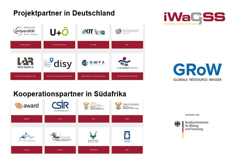 Abb. 1: Im Forschungsprojekt iWaGSS arbeiten acht deutsche Projektpartner eng mit acht südafrikanischen Projektpartnern zusammen.