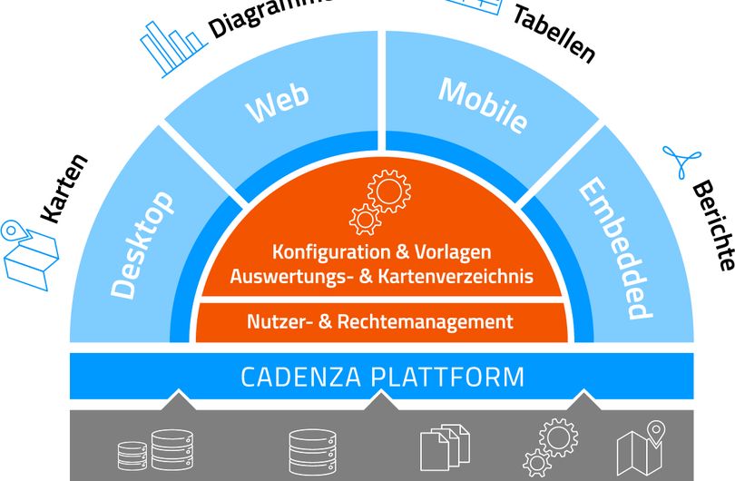 Abb. 2: Aufbau von Cadenza - der organisationsweiten Plattform für Geo-Analytics und Data Discovery