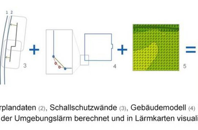 Grafik Gleisgeometrien