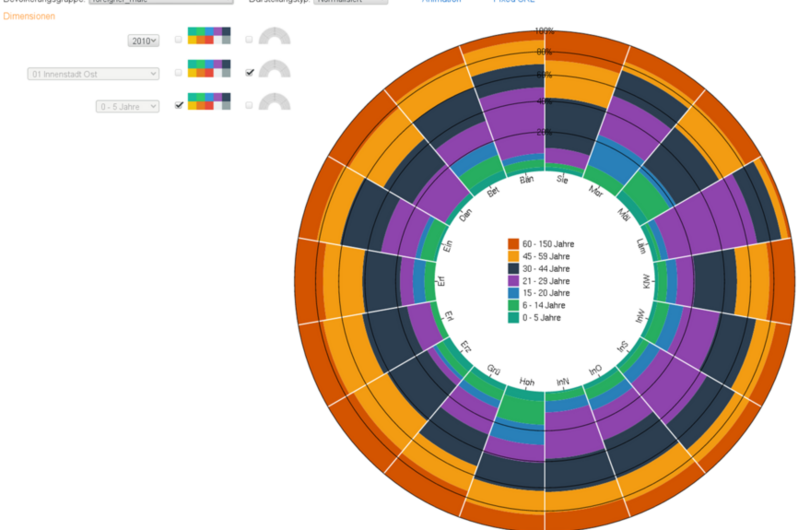 Grafik Baumscheibendiagramm