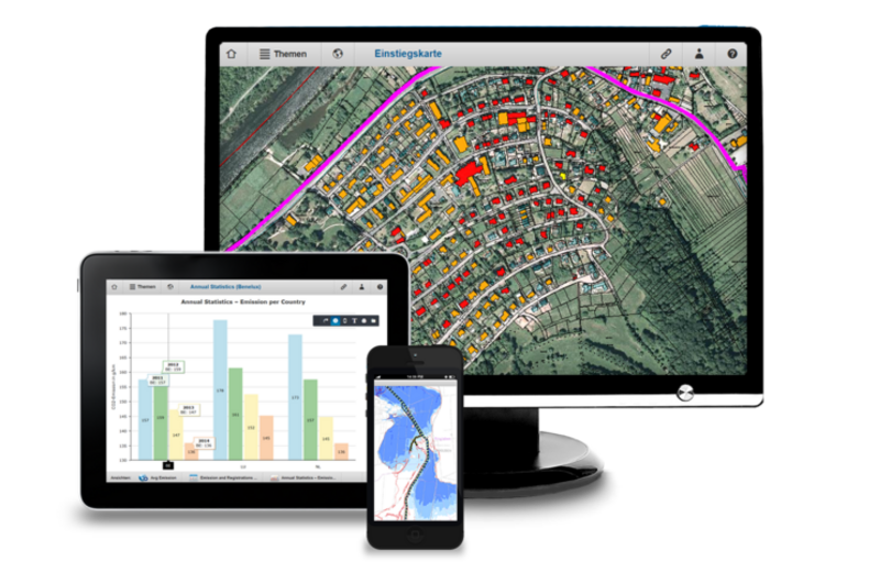 Grafik Nutzergruppen
