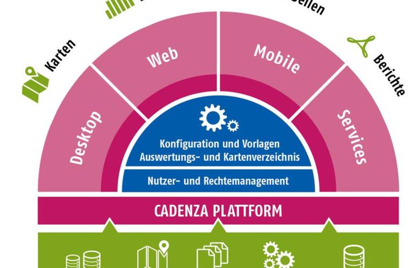Cadenza Plattform Grafik