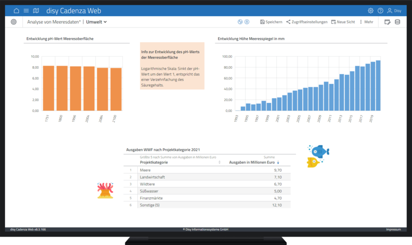 Dashboard mit Gesamtüberblick über Meeresdaten mit dem Fokus Umwelt